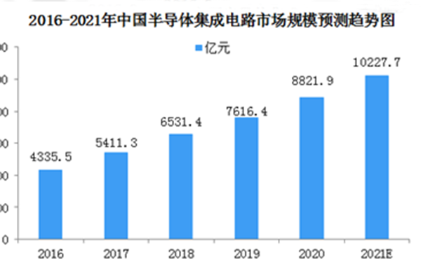 国产二极管