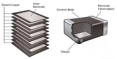 多层陶瓷电容器