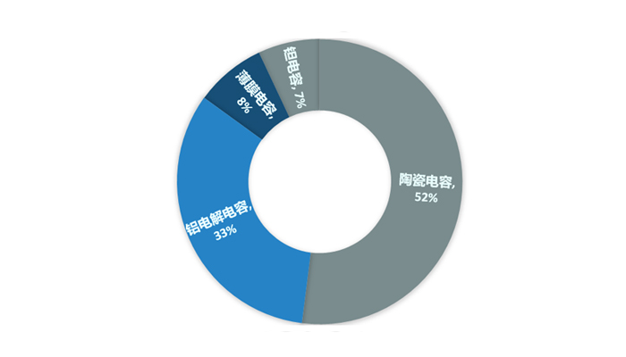 铝电解电容器