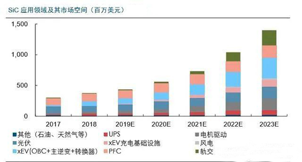 国产二极管